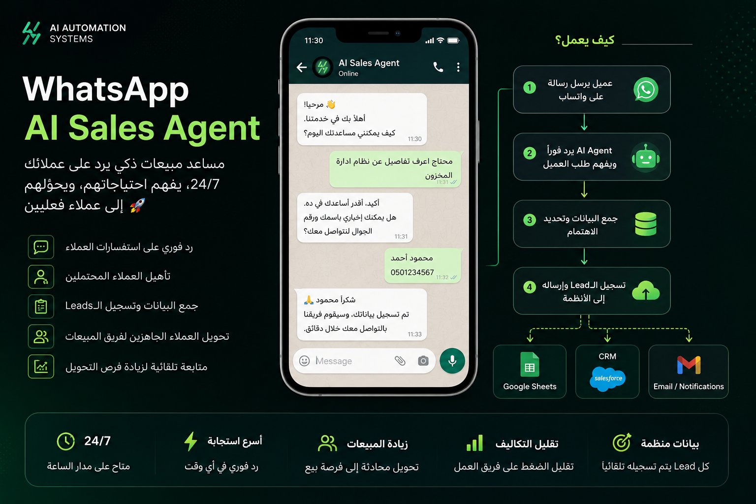 WhatsApp AI Sales Agent — وكيل واتساب للمبيعات بالذكاء الاصطناعي